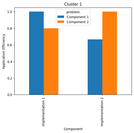 Cluster 1