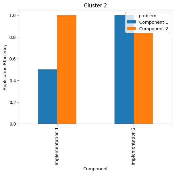 Cluster 2
