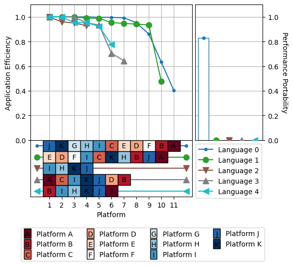 plot babelstream cascade