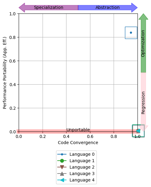 plot babelstream navchart