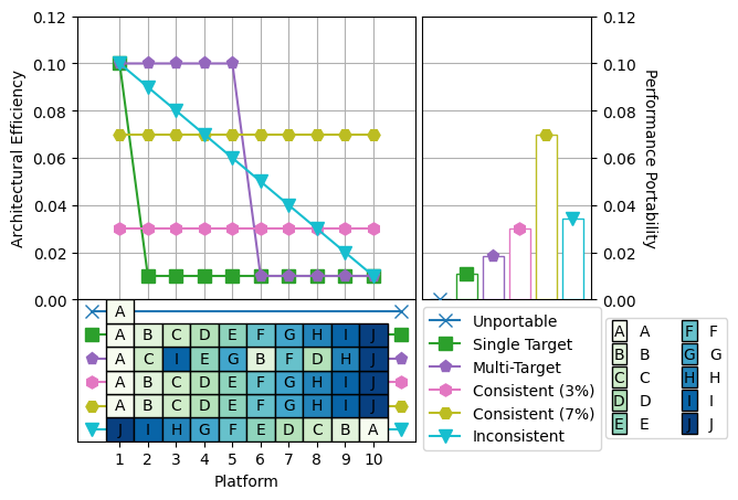 plot customized cascade