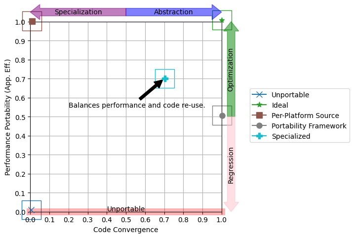plot customized navchart