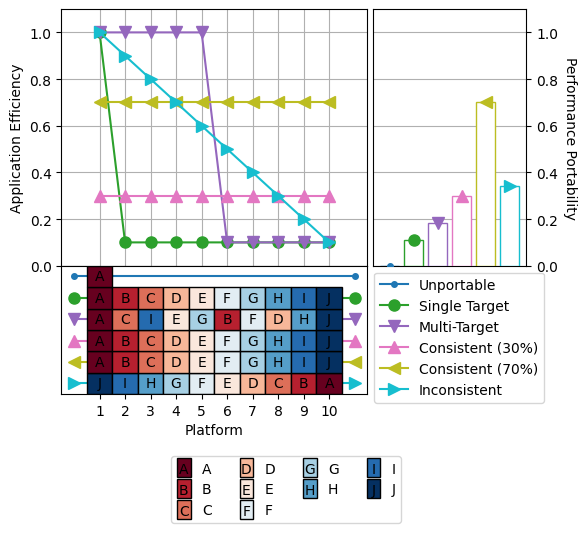 plot simple cascade