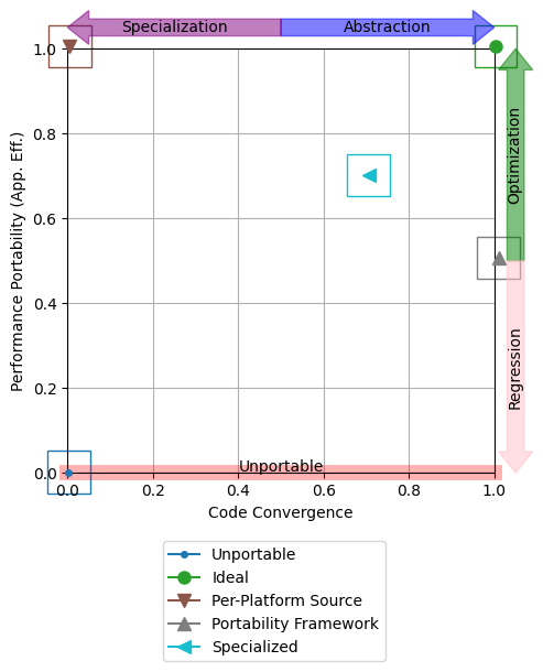 plot simple navchart